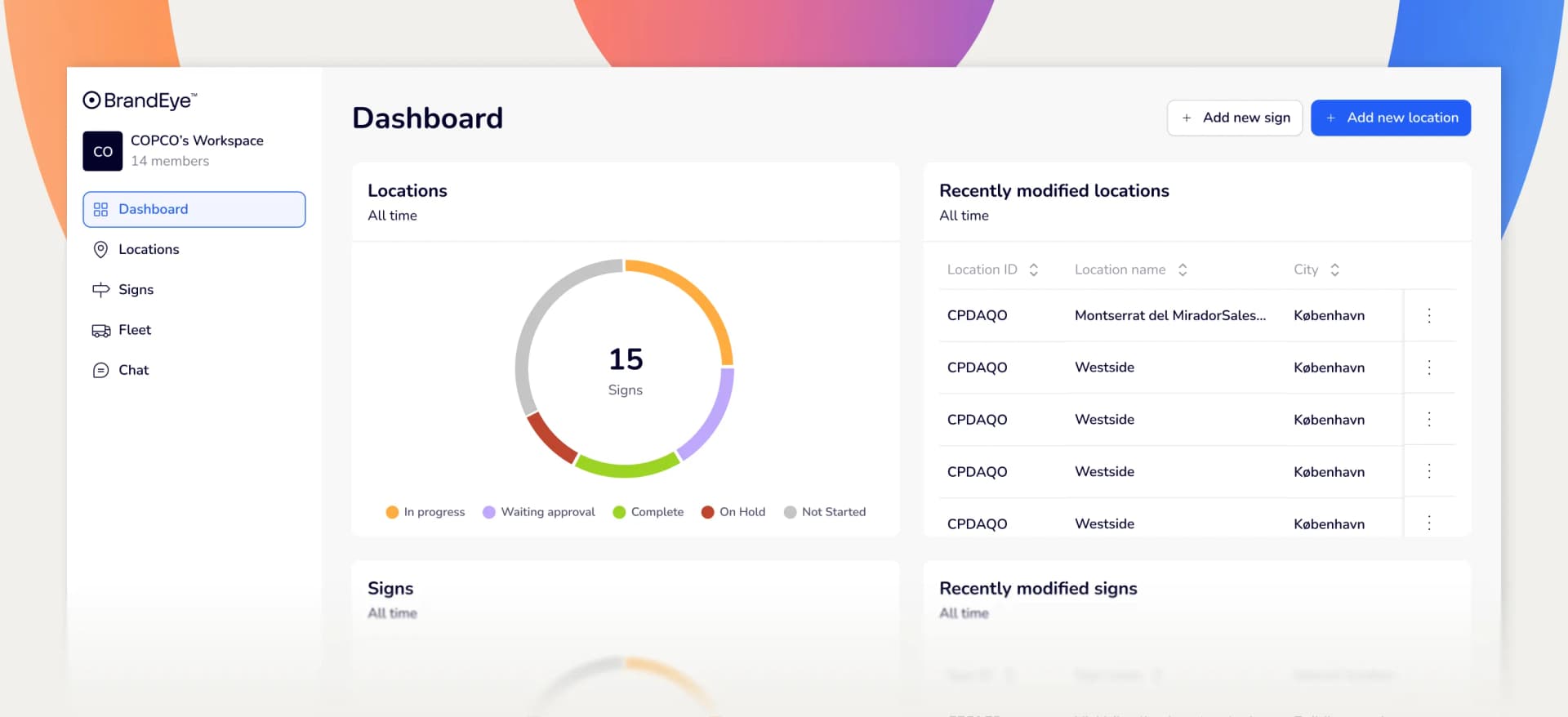 The BrandEye dashboard, showing a location completion chart and a list of recently modified locations across a rollout
